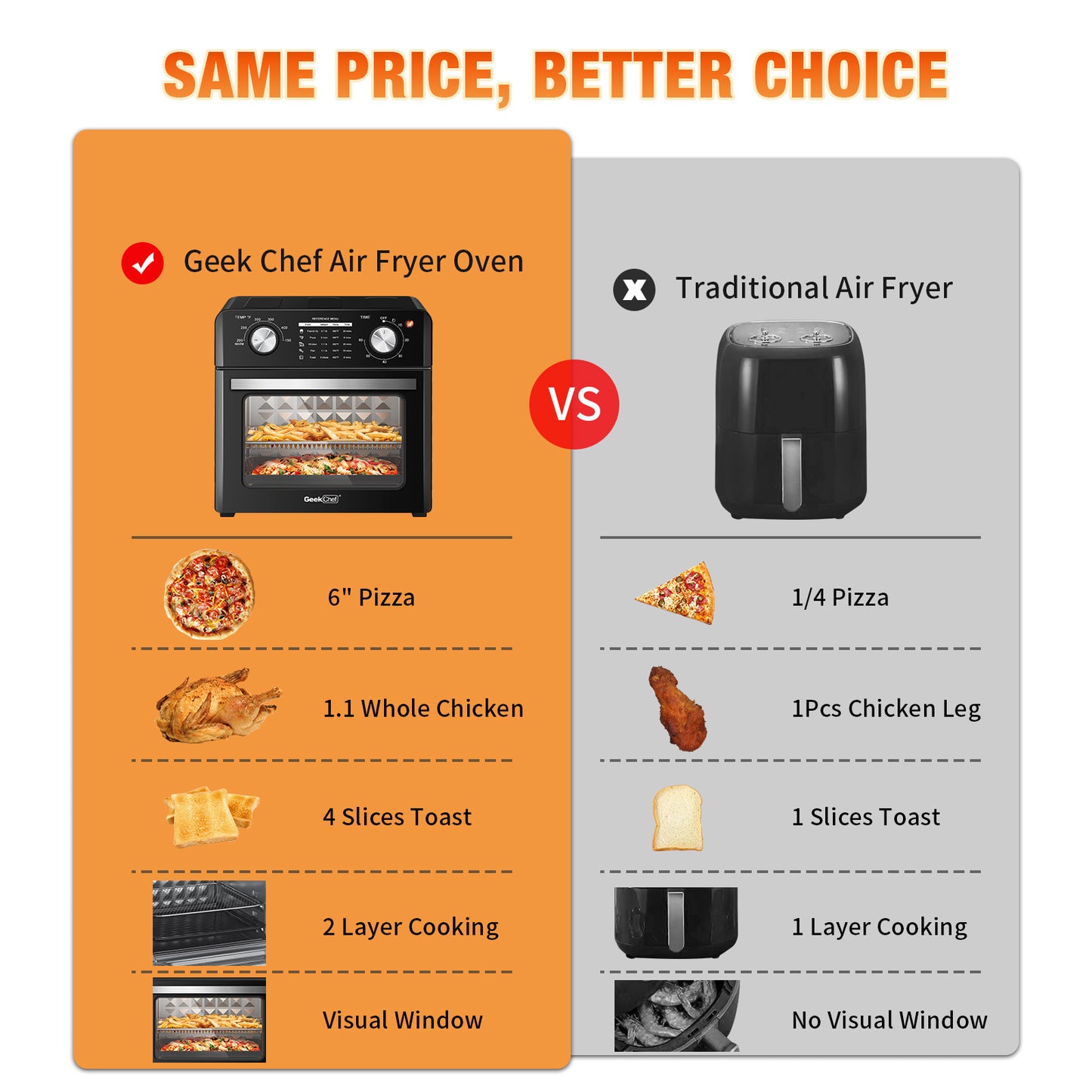 Geek Chef Air Fryer